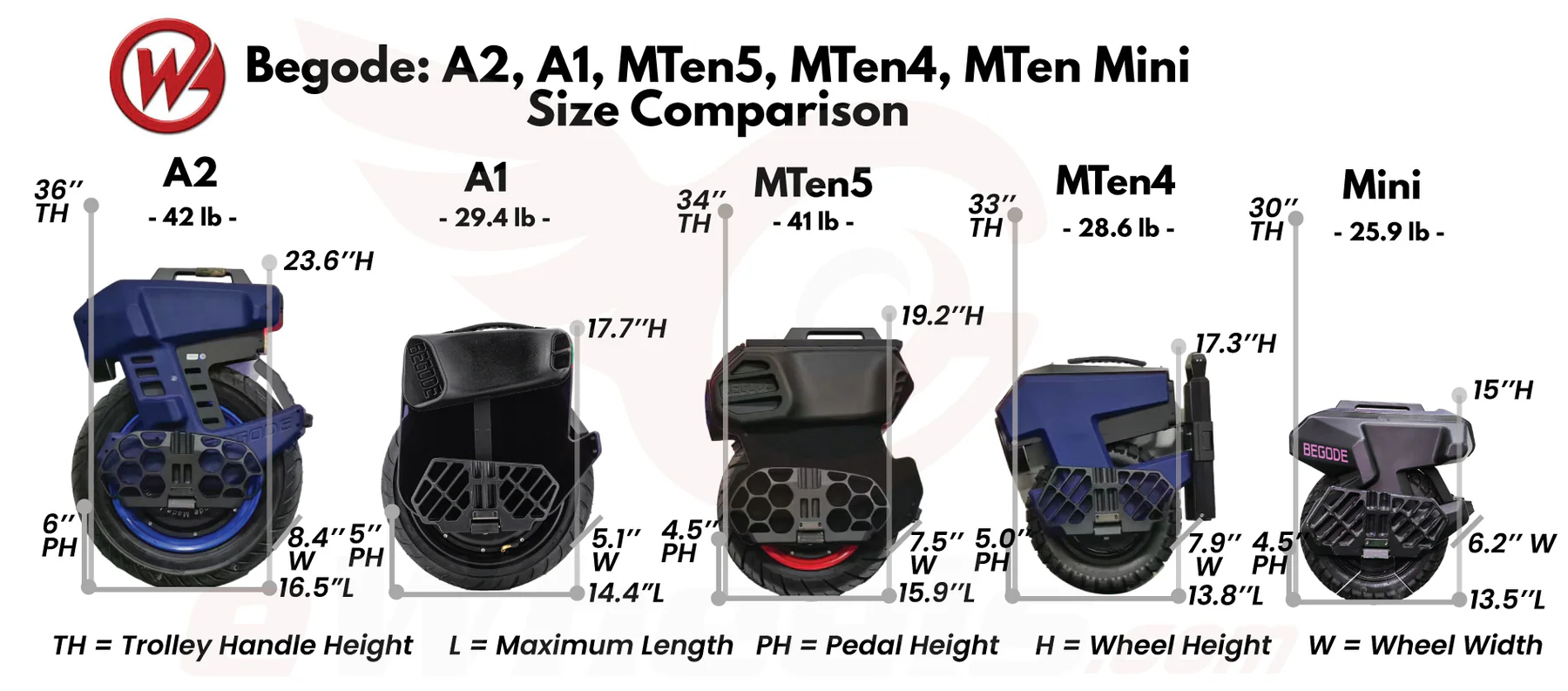 Begode A1 180Wh battery unicycle for sale USA