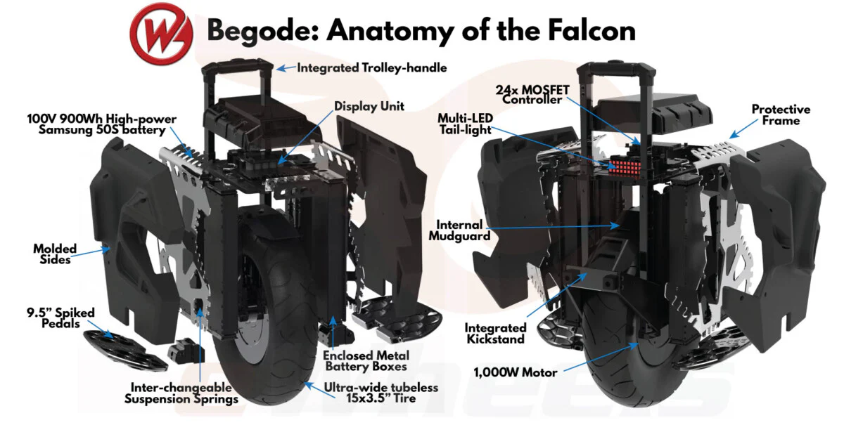 Buy Begode Falcon Electric Unicycle 50S 900Wh